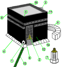 220px-Kaaba